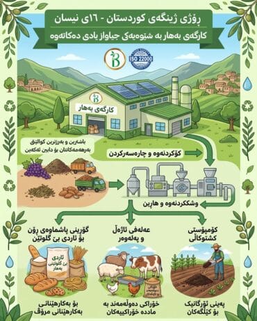 یادکردنەوەیەکی جیاواز بۆ ڕۆژی ژینگەی کوردستان